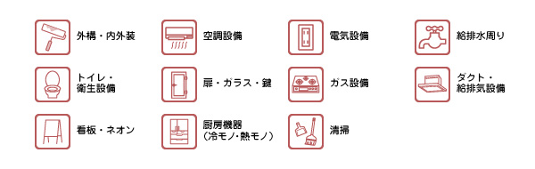 緊急メンテナンス対応メニュー